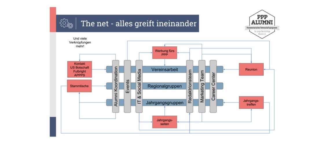 2018_03-grafik_ppp_the_network-header